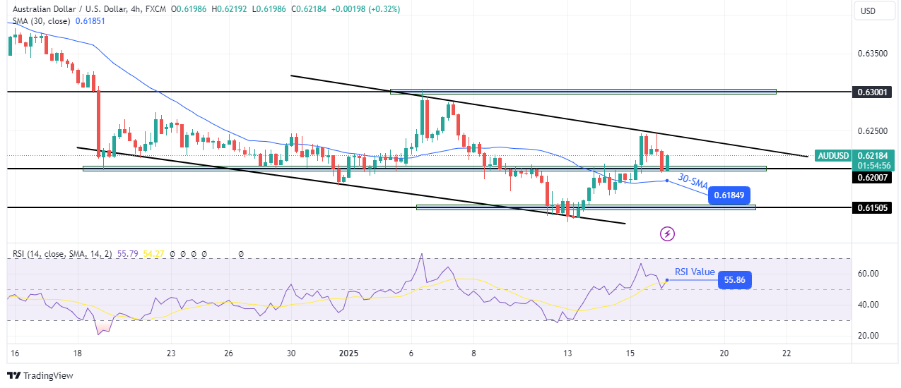 AUD/USD technical forecast AUD/USD technical forecast