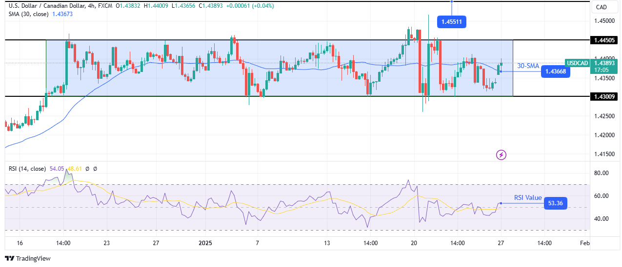 USD/CAD technical forecast USD/CAD technical forecast
