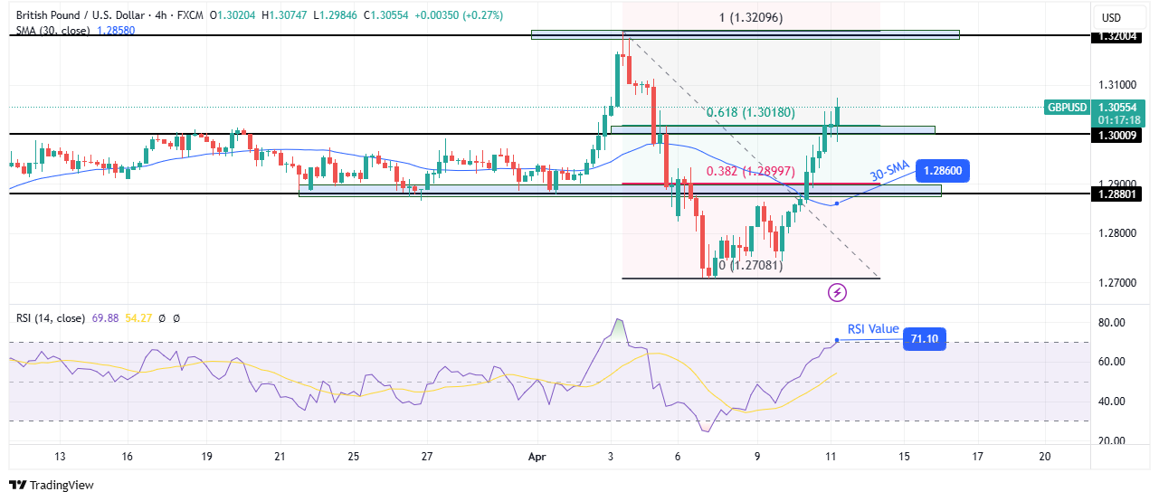 GBP/USD technical outlook