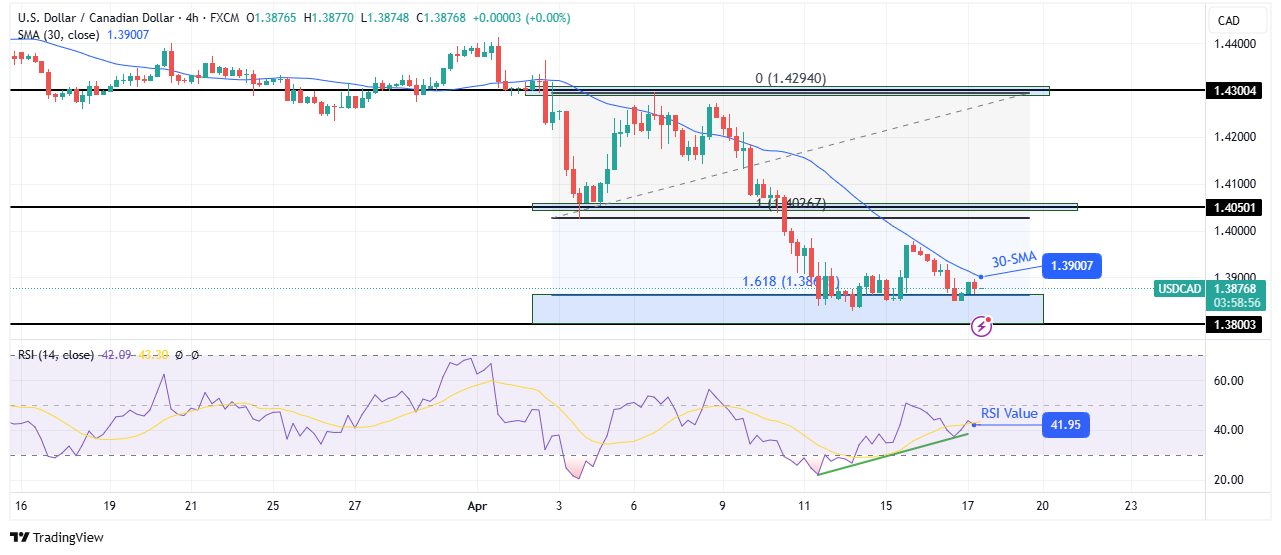 USD/CAD outlook