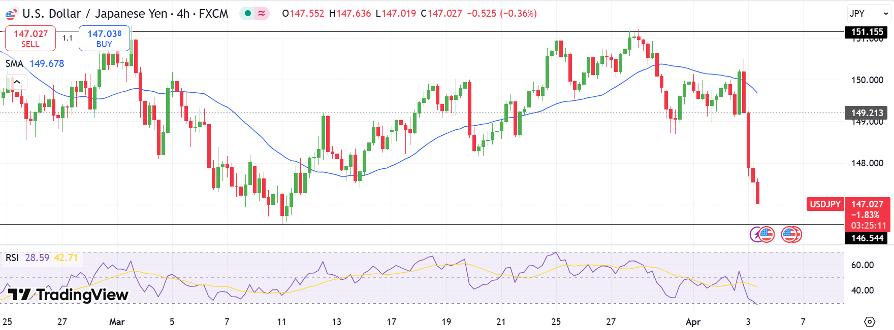 USD/JPY technical outlook