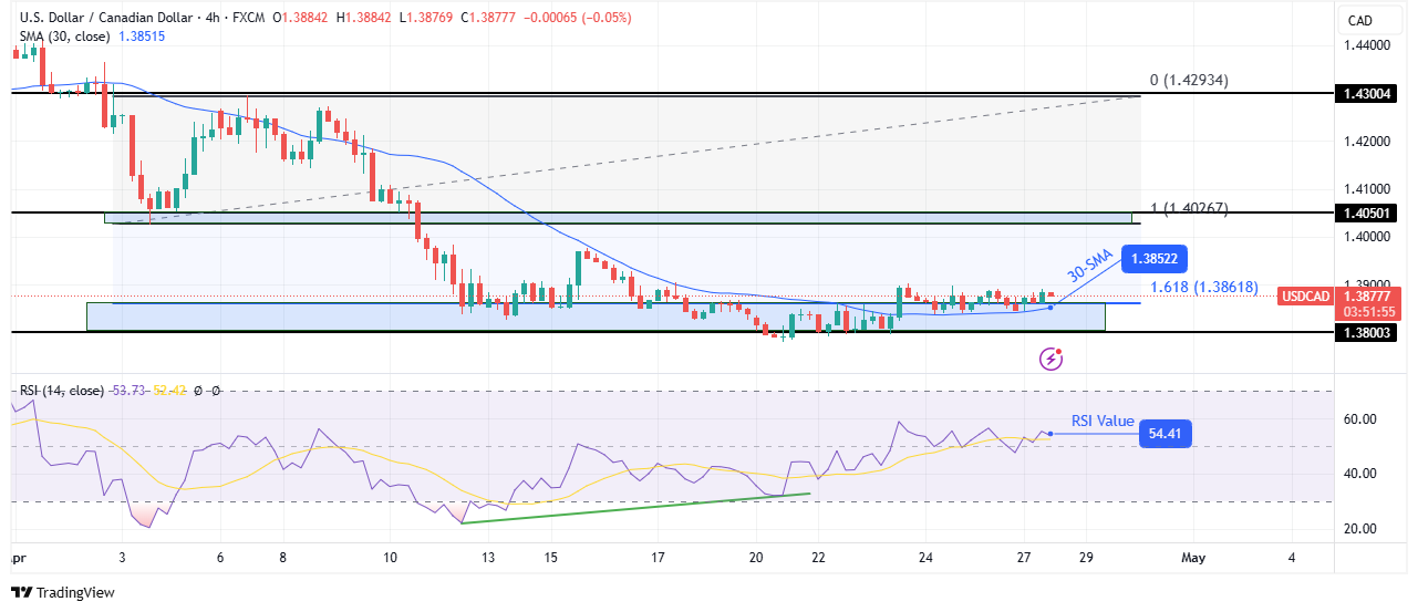 USD/CAD technical outlook