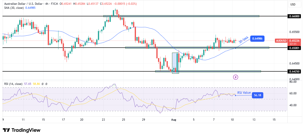AUD/USD technical forecast AUD/USD technical forecast