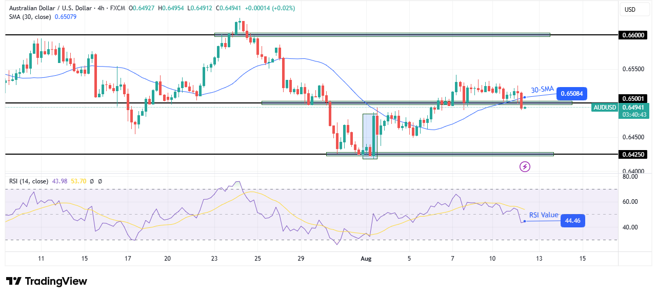 AUD/USD technical price analysis