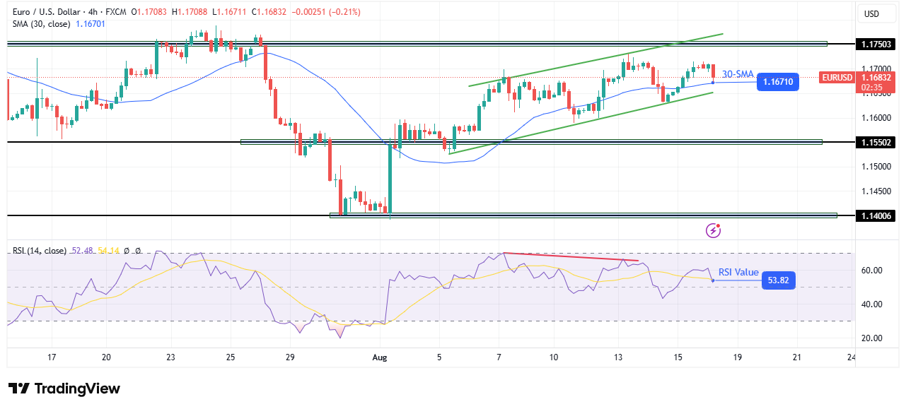 EUR/USD technical forecast